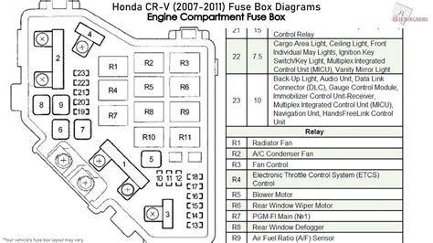 2006 honda crv fuse diagram